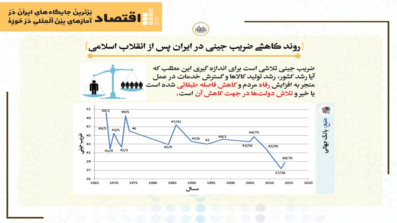 #رازماندگاری_انقلاب